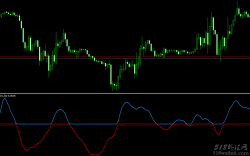 这个趋势线指标怎么样?有趋势提示!