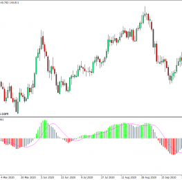 外汇下载MT4 MACD彩色柱状图MT4指标 外汇交易指标