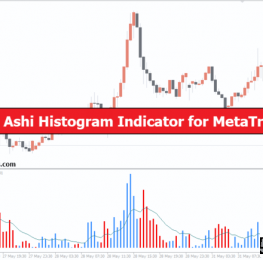 外汇MT4指标 MT4的Heiken Ashi直方图指标 外汇下载交易指标