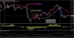 多空领地MT4外汇趋势分析系统
