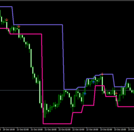 外汇KT分形通道指标