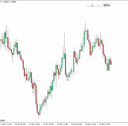 外汇下载MT4 条形计时器MT4指标 外汇交易指标
