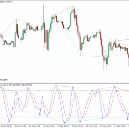 外汇下载MT4 随机背离MT4指标 外汇交易指标