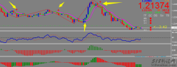 镑美,欧美,美日五分钟交易指标,喜欢做货币对的可以