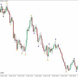 外汇下载 MT4双锯齿形 – 无重绘MT4指标 外汇交易指标