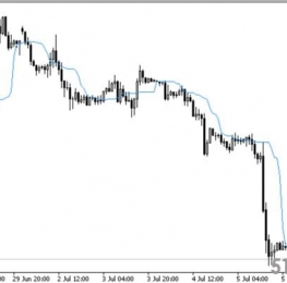 外汇MT4指标 MT4运行中值指标MT4脚本 外汇下载交易指标