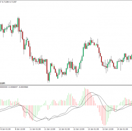 外汇下载MT4 MACD 2 MT4指标 外汇交易指标