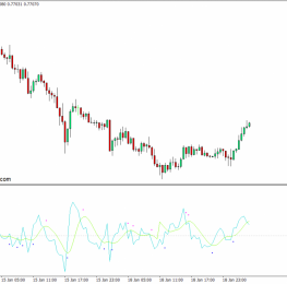 外汇下载MT4 预测振荡器MT4指标 外汇交易指标