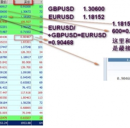 交叉盘：当前货币叠加另一货币