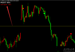 Profit 99% Extended 多空提示 修改后的版本