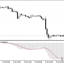 外汇MT4指标 MACD MA价格MT4脚本 外汇下载交易指标