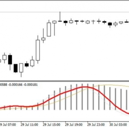 外汇MT4指标 MACD动量MT4脚本 外汇下载交易指标