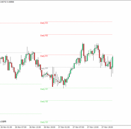 外汇下载MT4 移动的每日枢轴点MT4指标 外汇交易指标