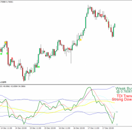 外汇下载MT4 带有交易信号和警报MT4指标的TDI 外汇交易指标