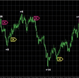 MILLION TRADE外汇MT4箭头指标