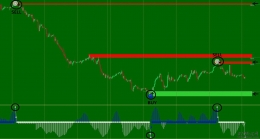 国外新版本支撑压力箭头mt4指标