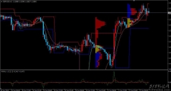 外汇期货MT4高级操盘手趋势分析系统指标V1.0下载
