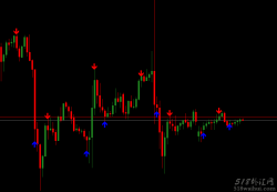 My Holy Grail MT4指标没有未来函数的箭头指标