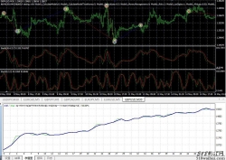 STOCH震荡指标KD指标自动交易外汇EA下载